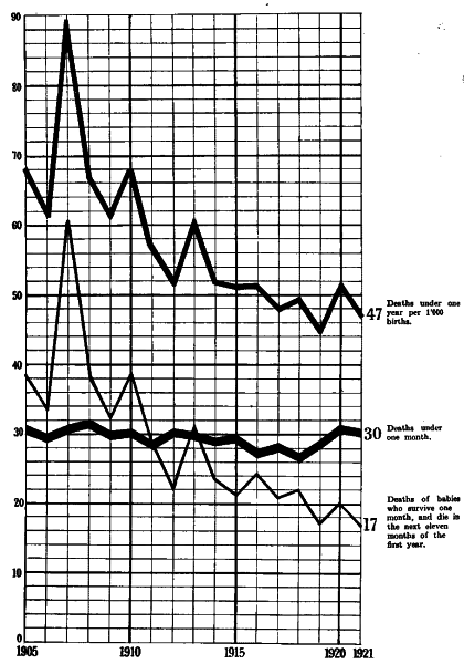 graph of trends in death rates