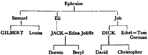 familytree